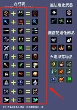 地下城割草虚空之心获取方法介绍