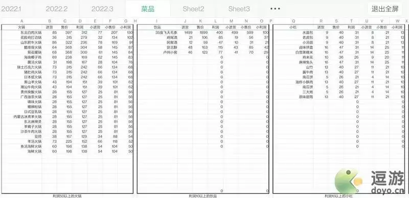 幸福路上的火锅店小鱼干升级菜品推荐