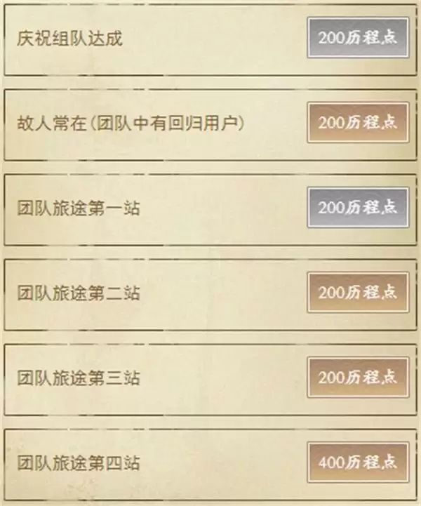 4月春季资料片部分内容前瞻！多项优化抢先看，八荒旅行团开启绑点福利！