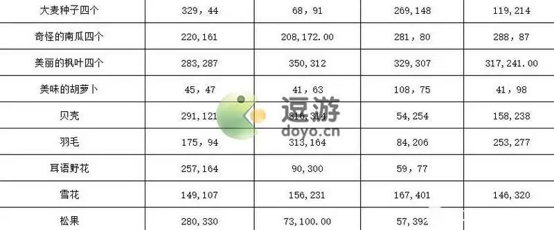 龙之国物语特产位置坐标表汇总