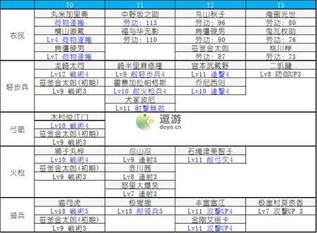 合战忍者村物语村民选择及配置详解