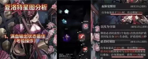 爆裂魔女夏洛特星图强度评测:夏洛特破星建议图片1