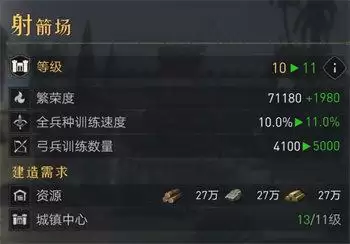 重返帝国黄金有什么用