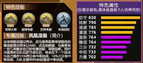 最强nba马里昂加点 马里昂怎么样组合图片1