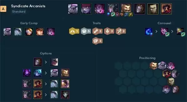 云顶之弈s6.5保镖阵容搭配推荐