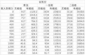 明日方舟：神射手模组分析