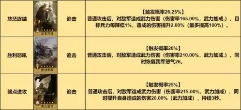 重返帝国混伤骑阵容搭配攻略3