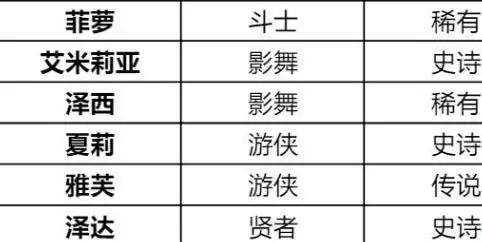 诺亚之心风暴特训怎么过2