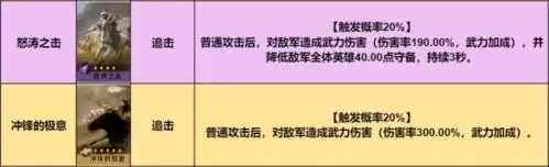 重返帝国红颜弓阵容搭配攻略3