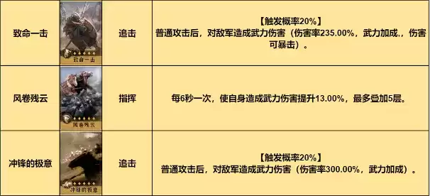 入手超简单,又强又好看!《重返帝国》红颜弓解析