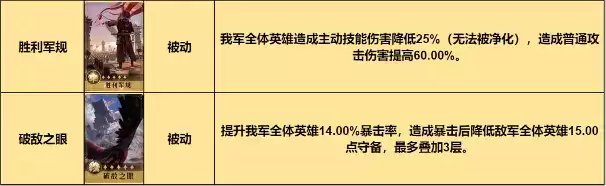 入手超简单,又强又好看!《重返帝国》红颜弓解析