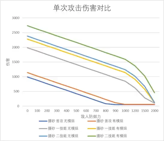 明日方舟:模组分析—炮手