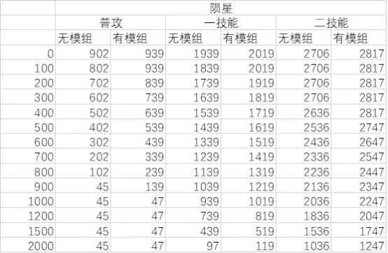 明日方舟:模组分析—炮手