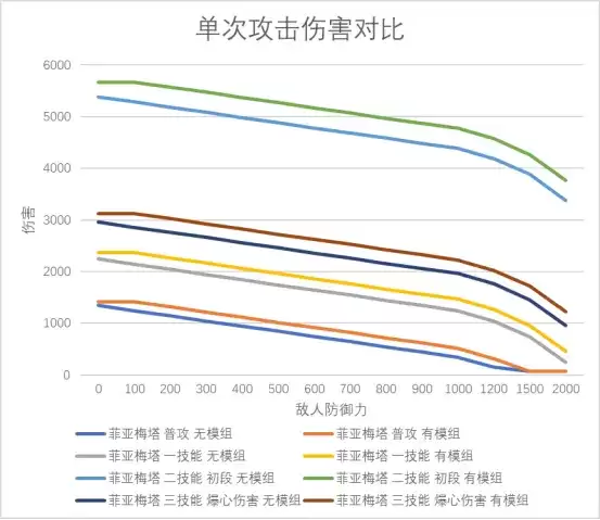 明日方舟:模组分析—炮手
