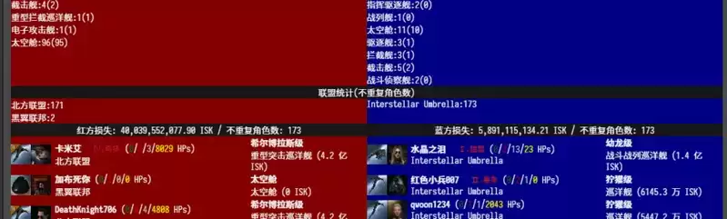 晨曦周年庆典上线 新伊甸冲突不断