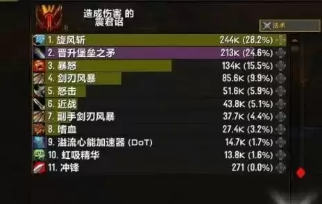 魔兽世界9.2狂暴战属性_1 魔兽世界9.2狂暴战属性