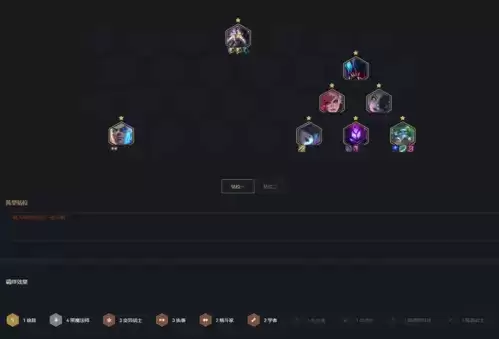 金铲铲之战双人模式阵容搭配推荐1