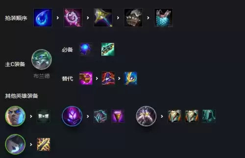 金铲铲之战双人模式阵容搭配推荐4