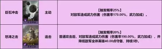 重返帝国平民反击枪阵容搭配攻略