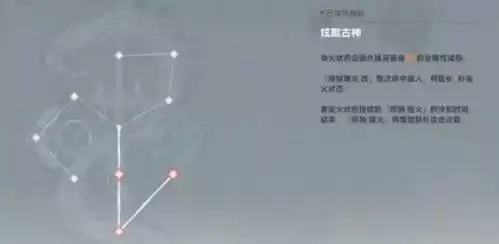 深空之眼龙切神格3