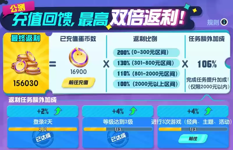 锦鲤大奖 海量福利!《蛋仔派对》终极测试今日开启