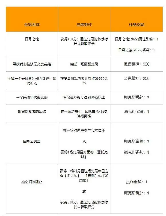 英雄联盟视野得分怎么计算 lol单局视野得分达到35或以上任务攻略图片2