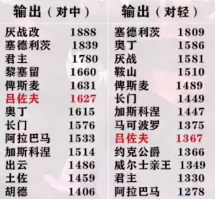 碧蓝航线吕佐夫强度 碧蓝航线吕佐夫值得练吗