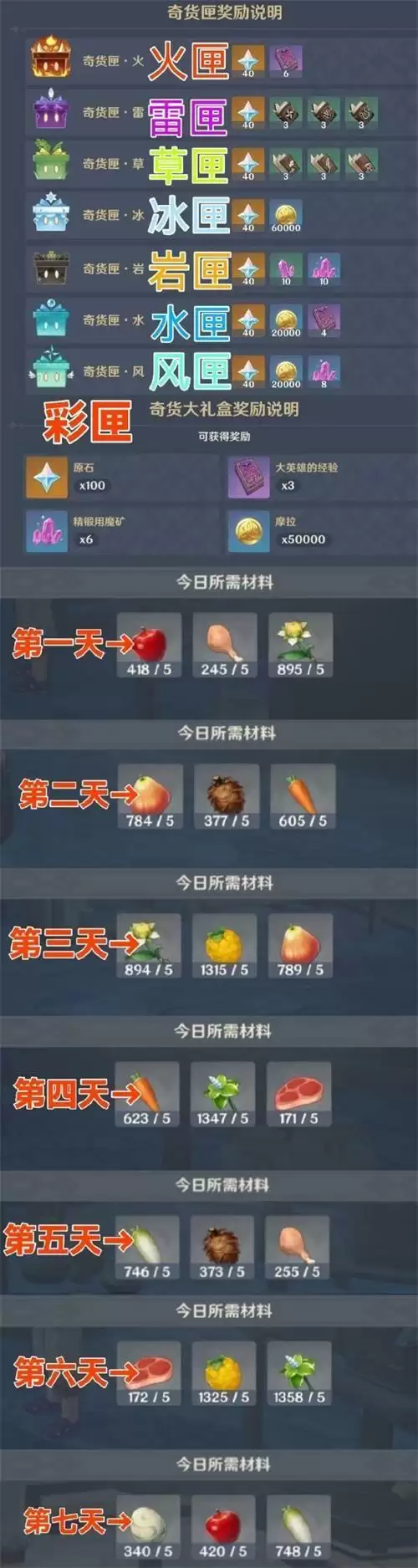 原神2.6百货奇货活动攻略 百货奇货玩法奖励详情一览图片2