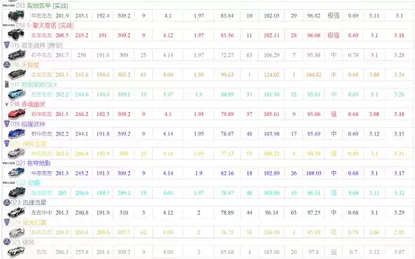 qq飞车手游a车排行榜最新20225月  五月A车排行榜一览图片2