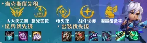 金铲铲之战S6.5学者阵容2