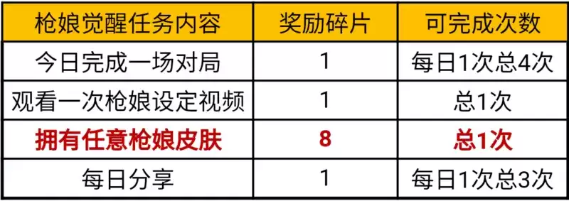 cf手游ak47枪娘属性 ak47枪娘是英雄级吗？图片5