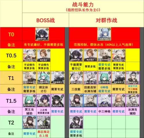 深空之眼幻境BOSS怎么打2