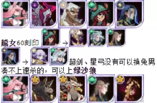 《剑与远征》猎宝角逐pvp阵容推荐攻略 剑与远征猎宝角逐VP阵容推荐4