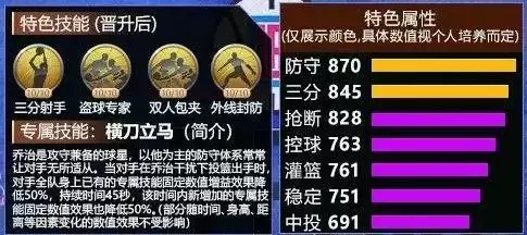 最强nba乔治突破加点 乔治值得培养吗？图片1