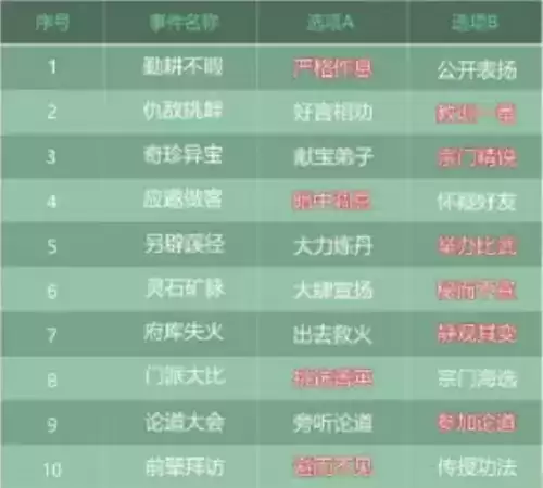 叫我大掌柜蜀山事件选择攻略2