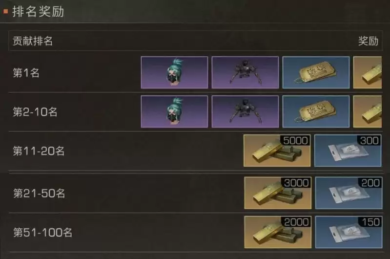 明日之后莱文黄昏战役怎么玩 莱文黄昏战役玩法奖励一览