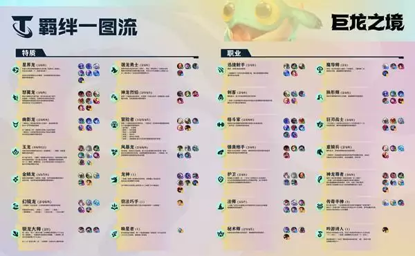 云顶之弈驯龙大师阵容怎么搭配？S7驯龙大师羁绊阵容搭配攻略分享图片2