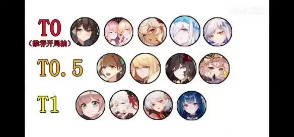 纯白和弦哪个角色值得抽？全角色综合实用性分析[多图]图片1