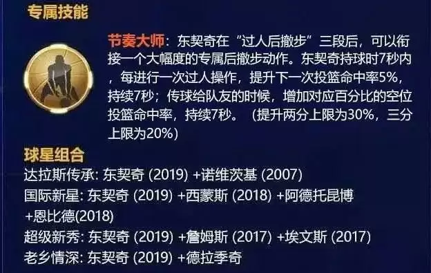 最强nba东契奇加点 东契奇厉害吗?图片1