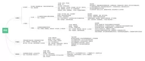 枪火重生太子2022最强流派天赋推荐1