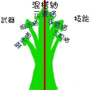 枪火重生太子2022最强流派天赋推荐2