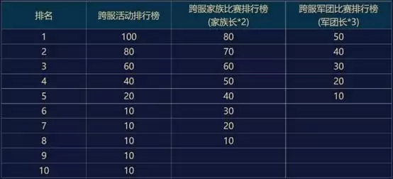 正式全面换肤 《魔域手游》全能冠军赛即将开战