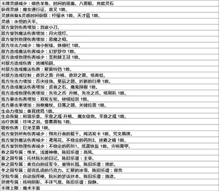 纯白和弦圣物怎么选2