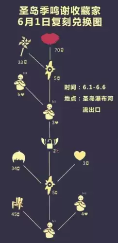 光遇正太先祖在哪72