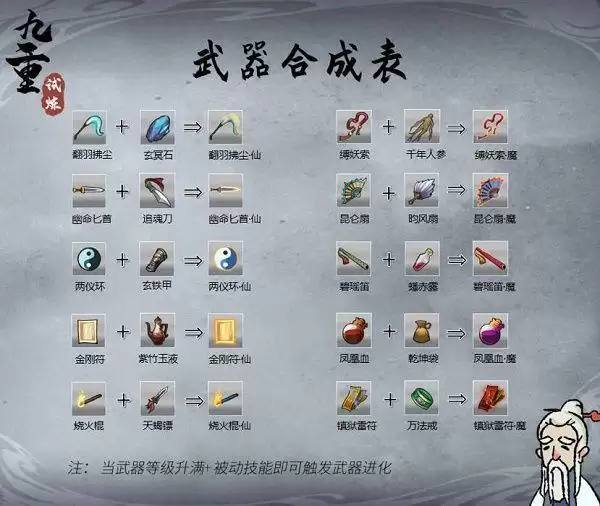 九重试炼合成表图最新一览:武器合成公式大全图片2