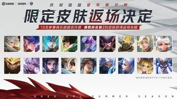 王者荣耀夏季赛皮肤返场投票结果一览 6月17日皮肤返场活动公告图片1