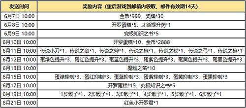 《大航海探险物语》限号删档测试开启，冒险再启航！