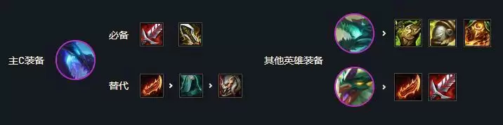 云顶之弈s7阵容搭配汇总 最新阵容推荐