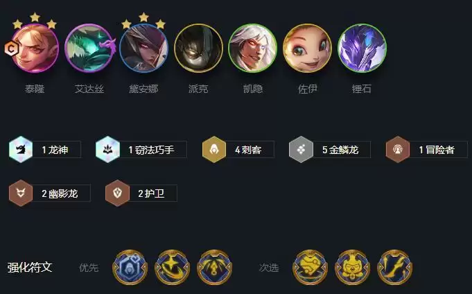 云顶之弈s7阵容搭配汇总 最新阵容推荐