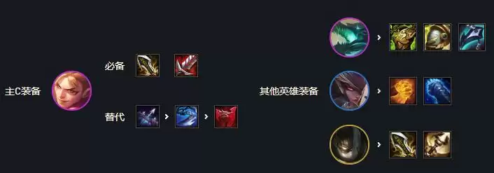 云顶之弈s7阵容搭配汇总 最新阵容推荐